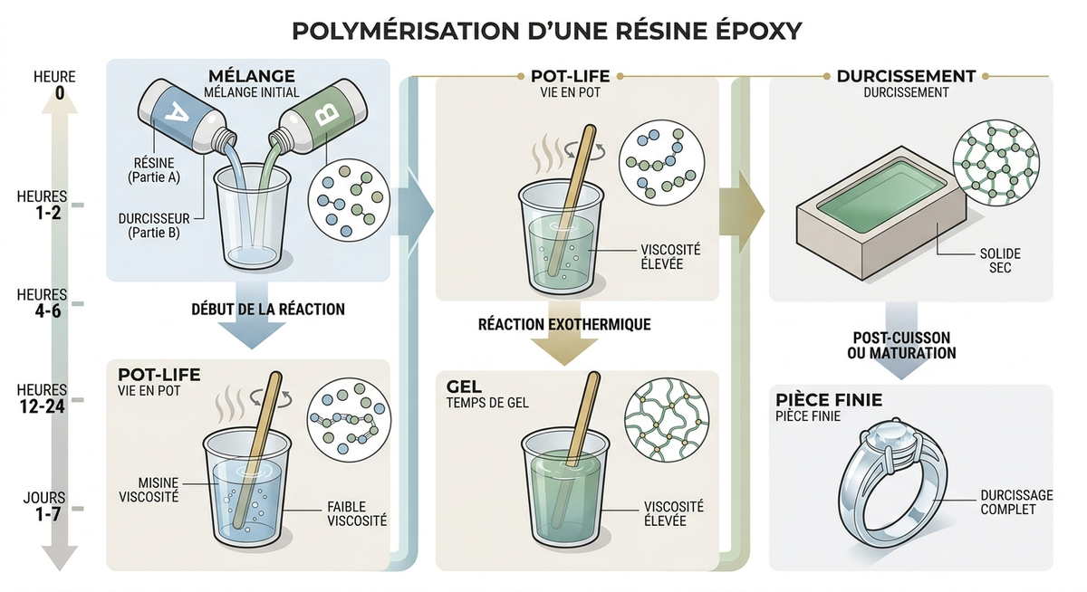 Résine époxy transparente : sélection et achat 2026 4 resin resin — image 2