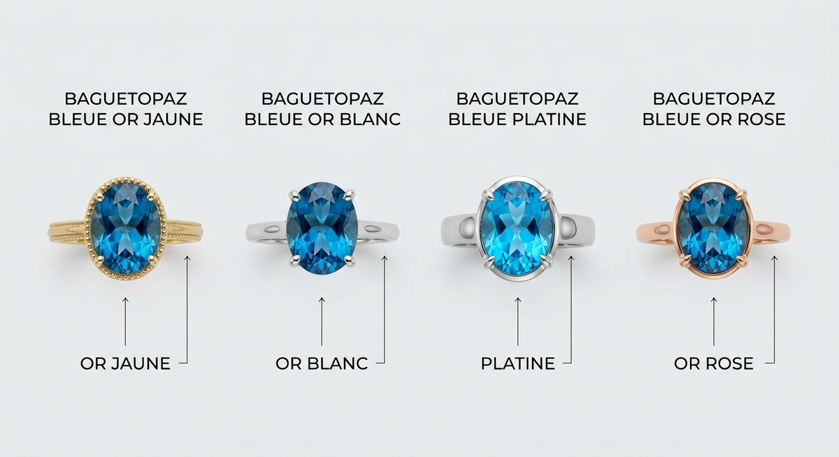 Bague topaze bleue, or et argent — Collection complète 4 topaze bague — image 2